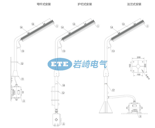 BLD180Eװߴ,BLD180EһʽLEDӦչ,LEDӦӫ