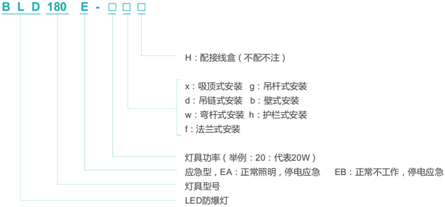 BLD180E,BLD180EһʽLEDӦչ,LEDӦӫ