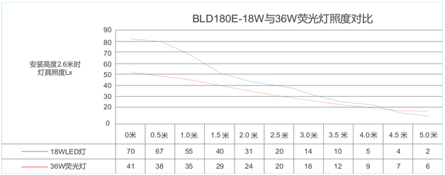 BLD180E,BLD180EһʽLEDӦչ,LEDӦӫ