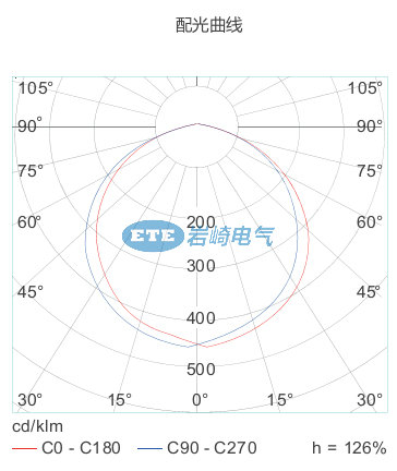 BLD180E,BLD180EһʽLEDӦչ,LEDӦӫ